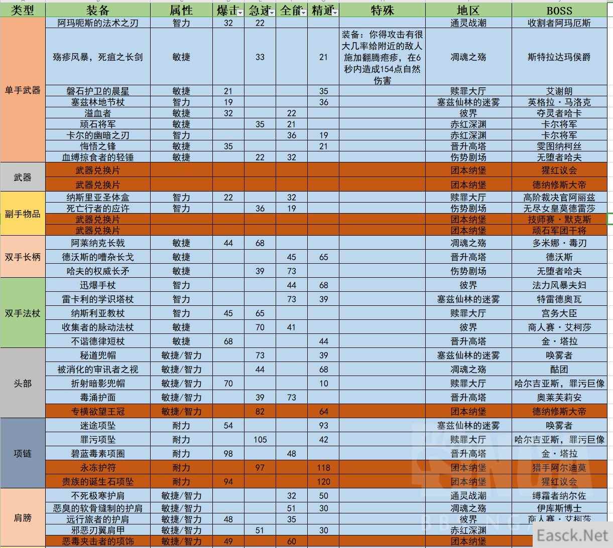 《魔兽世界》9.0武僧毕业装备推荐