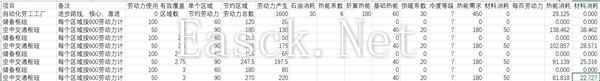 《冰汽时代2》资源转化收益推荐 资源转化能有多少产出