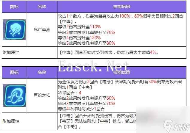 众神派对耶梦加得雅格角色图鉴