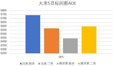 《魔兽世界》9.1射击猎天赋怎么点