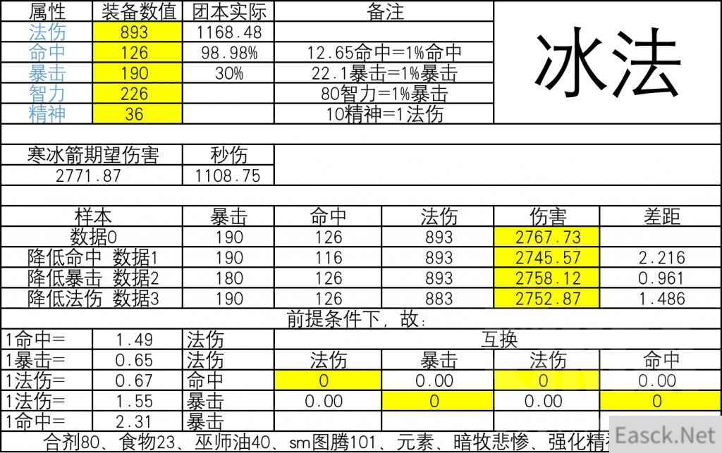 《魔兽世界》tbc法师法术命中