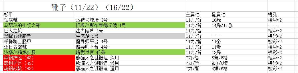 魔兽世界9.2时空漫游板甲战靴推荐