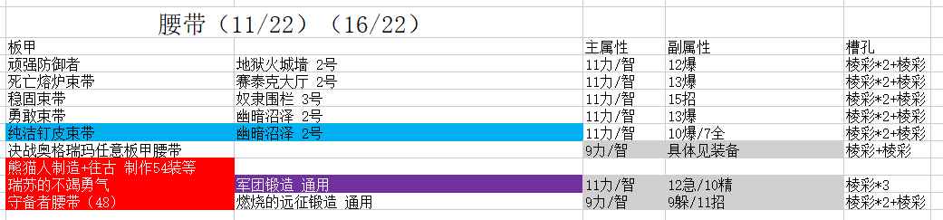 魔兽世界9.2时空漫游板甲腰带推荐