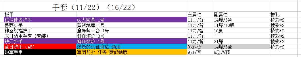 魔兽世界9.2时空漫游板甲手套推荐