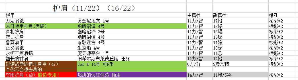 魔兽世界9.2时空漫游板甲护肩推荐