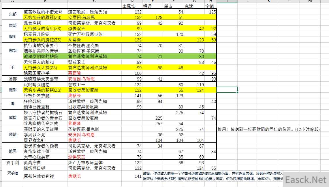 魔兽世界9.2狂暴战橙装推荐