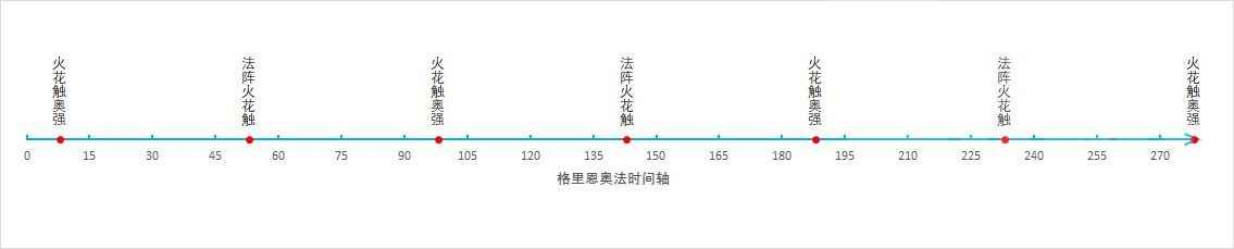 《魔兽世界》9.2奥法输出手法