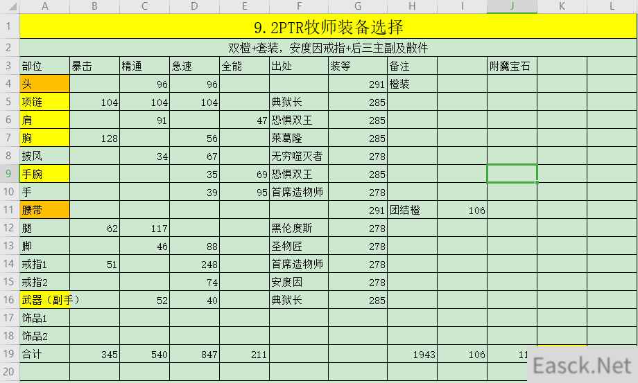 魔兽世界9.2牧师选什么盟约