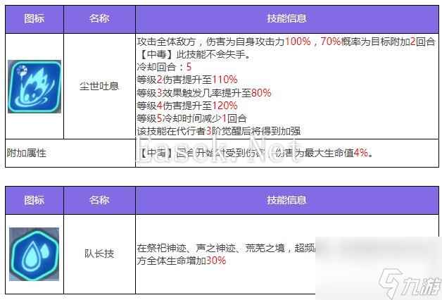 众神派对耶梦加得雅格角色图鉴