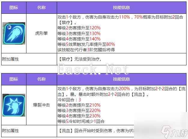 众神派对闫虎攻击角色图鉴