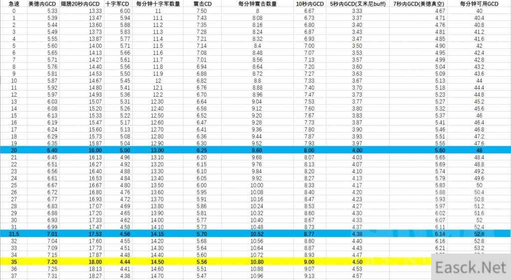 魔兽世界9.2奶骑属性选择