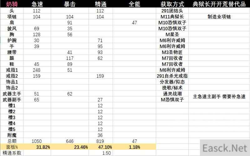 魔兽世界9.2奶骑毕业装备选择