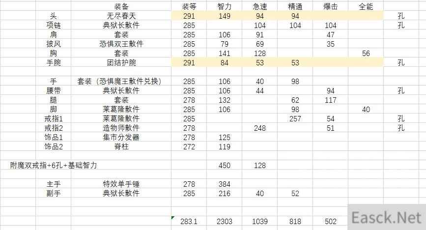 魔兽世界9.2奶德毕业装备推荐