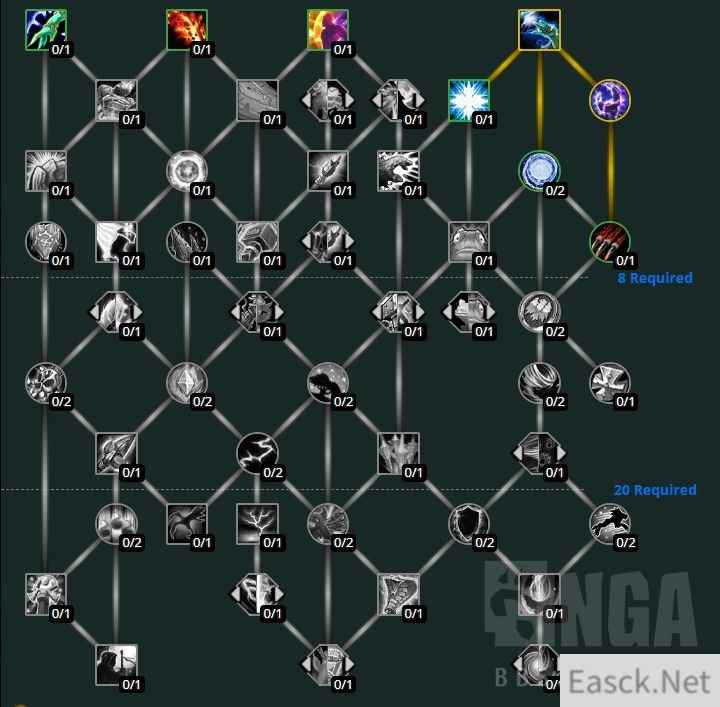 魔兽世界10.0萨满天赋是什么