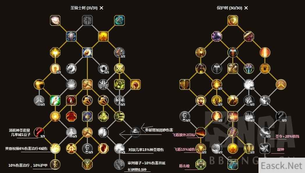 魔兽世界10.0圣骑士天赋加点