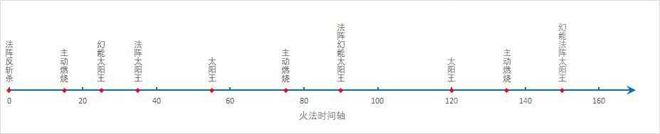 魔兽世界10.0火法单体循环