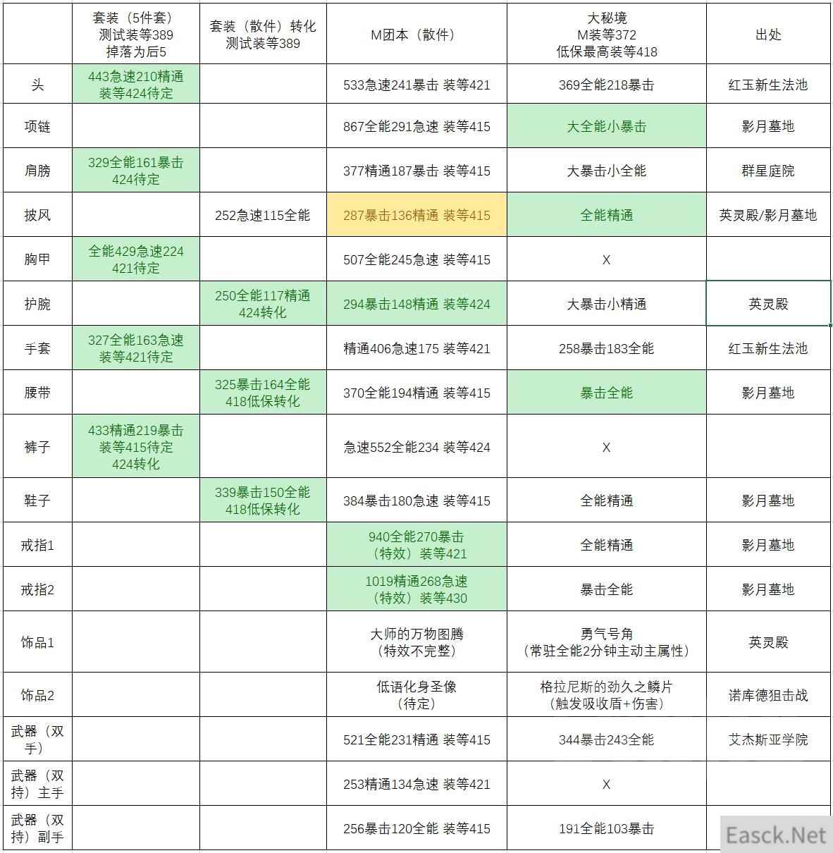 魔兽世界10.0酒仙武僧配装