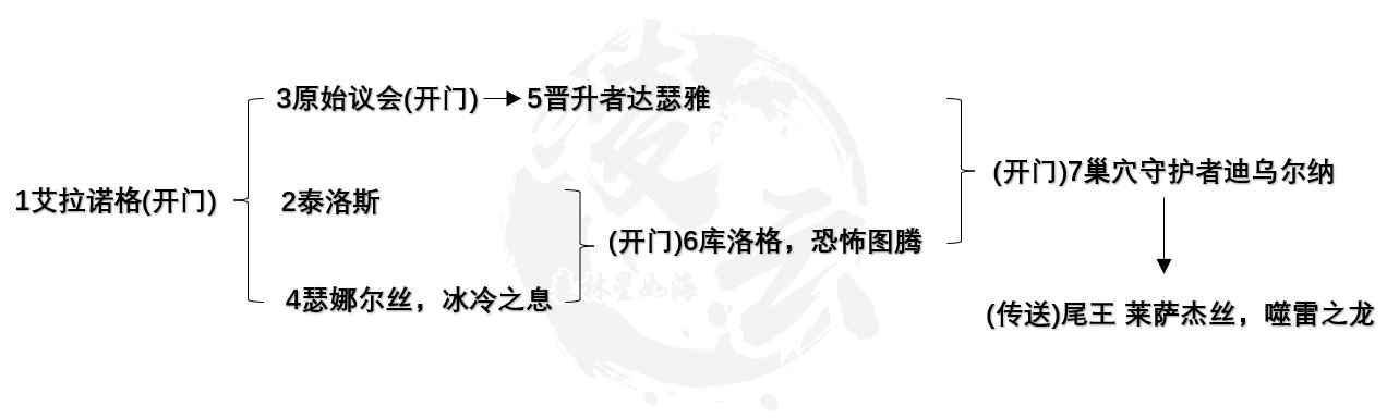 魔兽世界化身巨龙牢窟怎么走