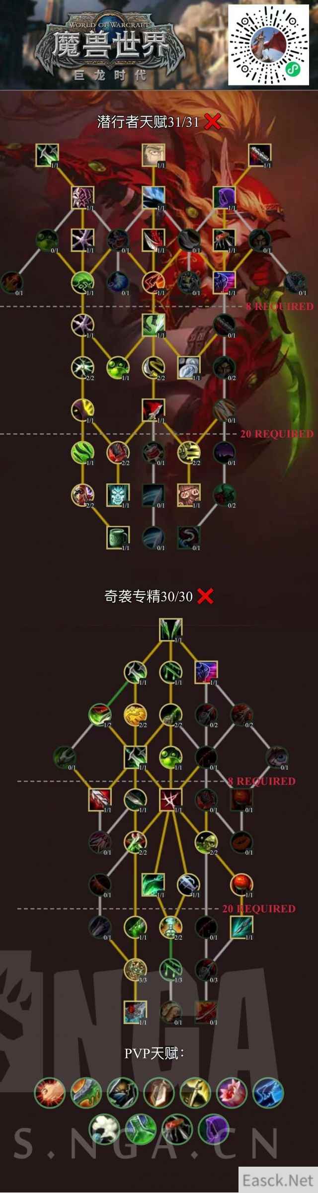 魔兽世界10.0前夕奇袭贼怎么玩