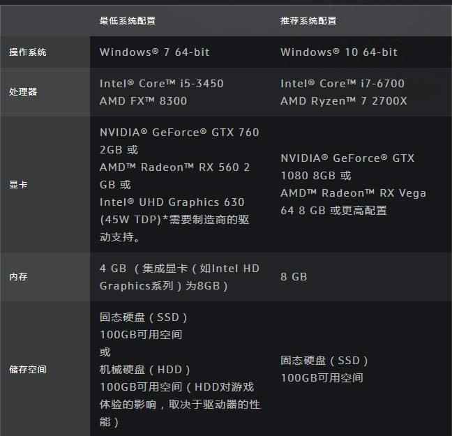 魔兽世界10.0登陆界面黑屏怎么办