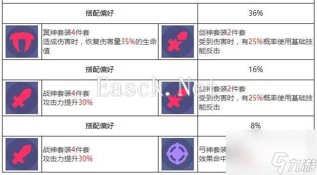 众神派对闫虎攻击角色图鉴