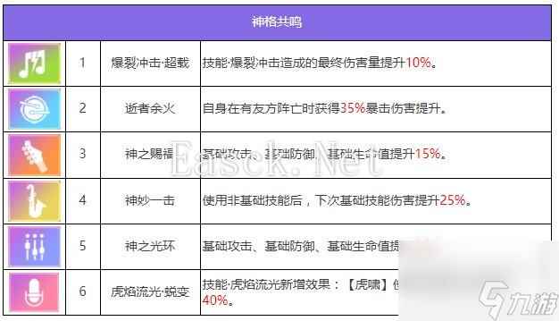 众神派对闫虎攻击角色图鉴