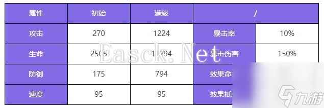 众神派对闫虎攻击角色图鉴