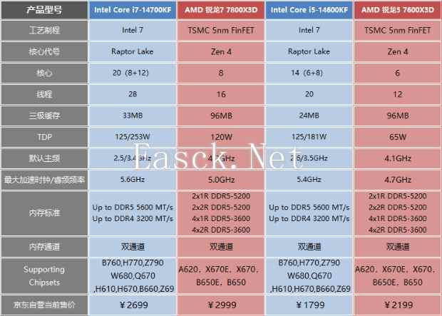 易采游戏网