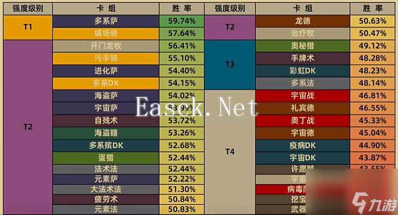 炉石传说冲传卡组2024最新9月