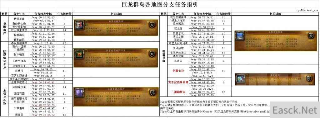 魔兽世界10.0各地图支线任务接取地点