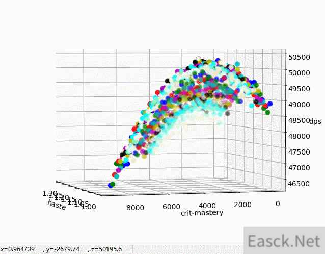 魔兽世界10.0射击猎属性推荐