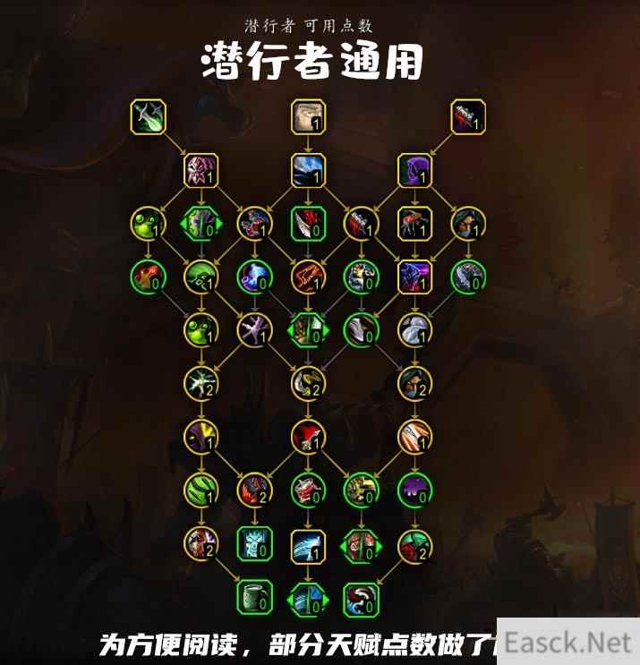 魔兽世界10.0盗贼通用天赋树加点推荐