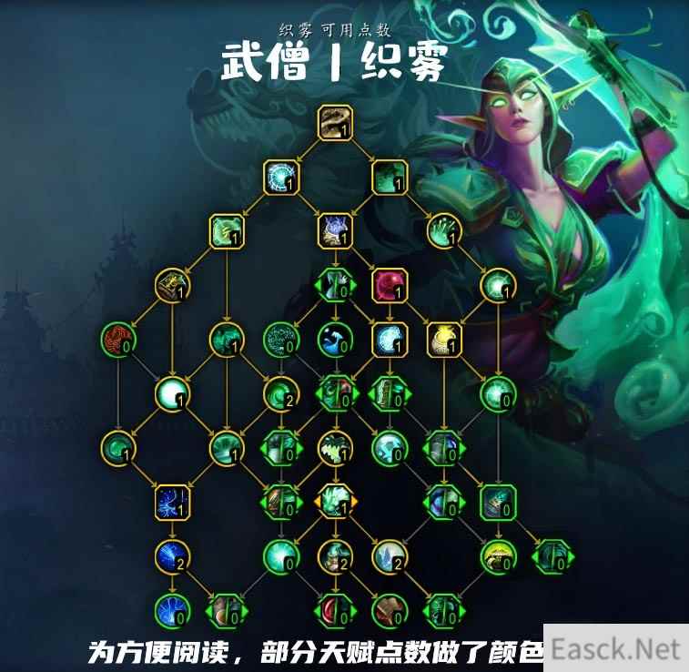 魔兽世界10.0织雾天赋树加点推荐