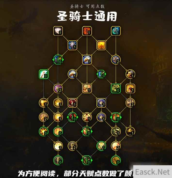 魔兽世界10.0圣骑士通用天赋树加点推荐