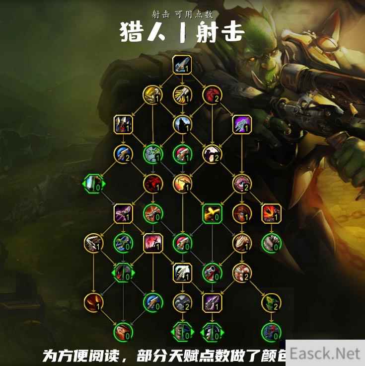 魔兽世界10.0射击猎天赋树加点推荐