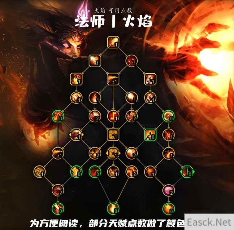 魔兽世界10.0火法天赋加点推荐