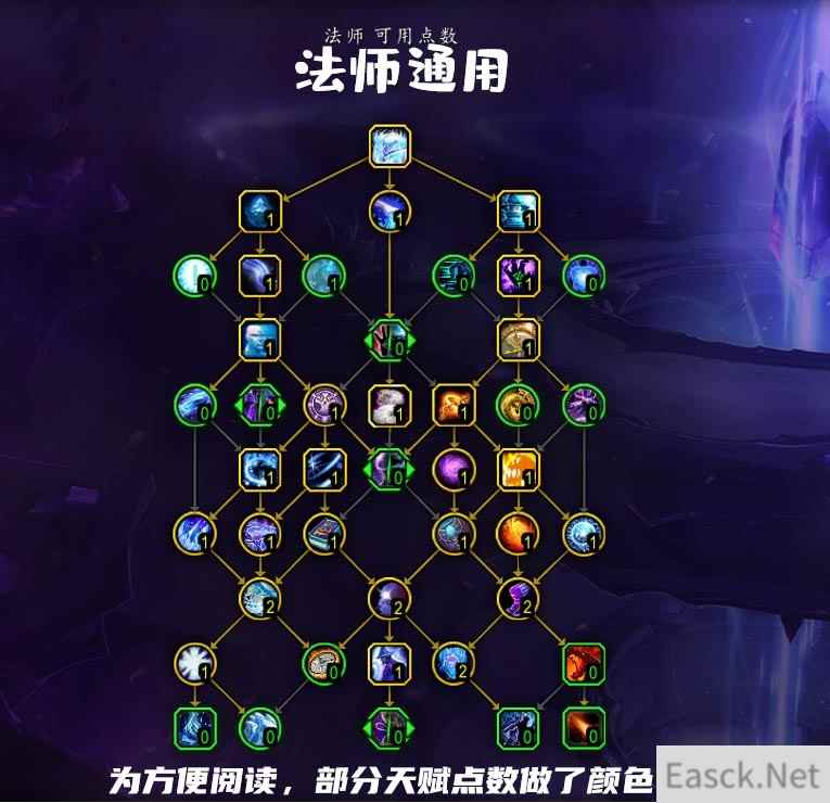 魔兽世界10.0法师通用天赋加点推荐