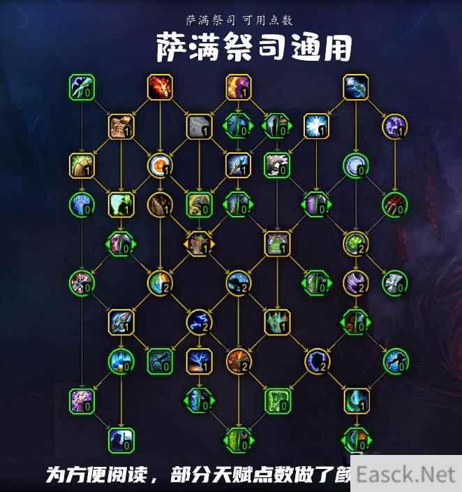 魔兽世界10.0萨满通用天赋加点推荐