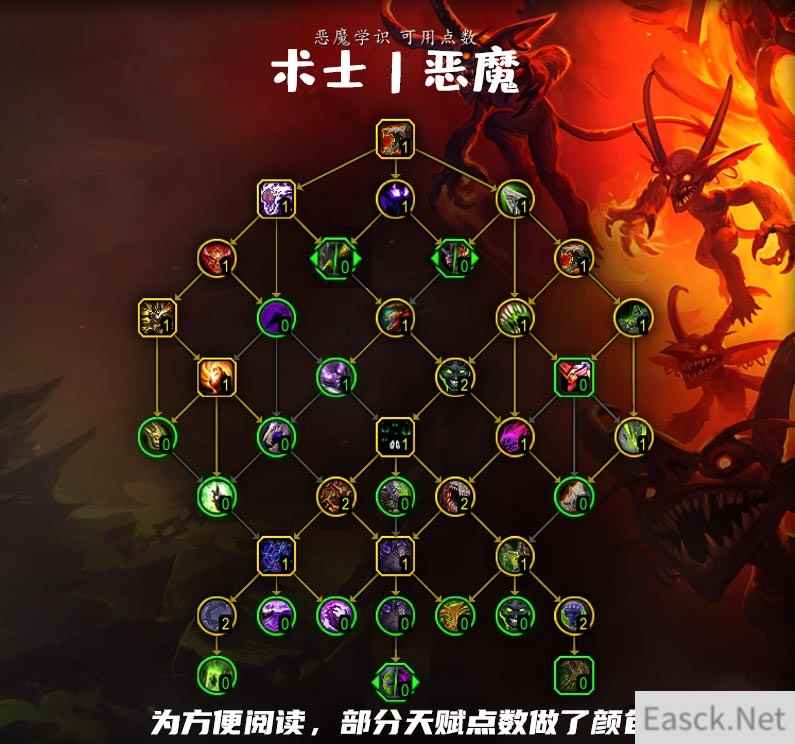 魔兽世界10.0恶魔术天赋加点推荐