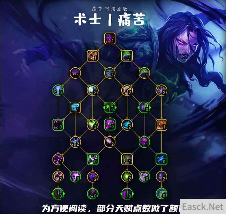 魔兽世界10.0痛苦术天赋加点推荐