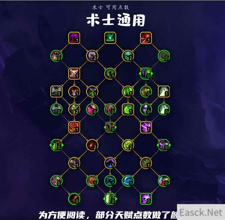 魔兽世界10.0术士通用天赋加点推荐