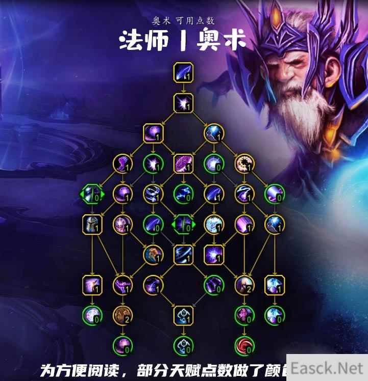 魔兽世界10.0奥法天赋加点推荐