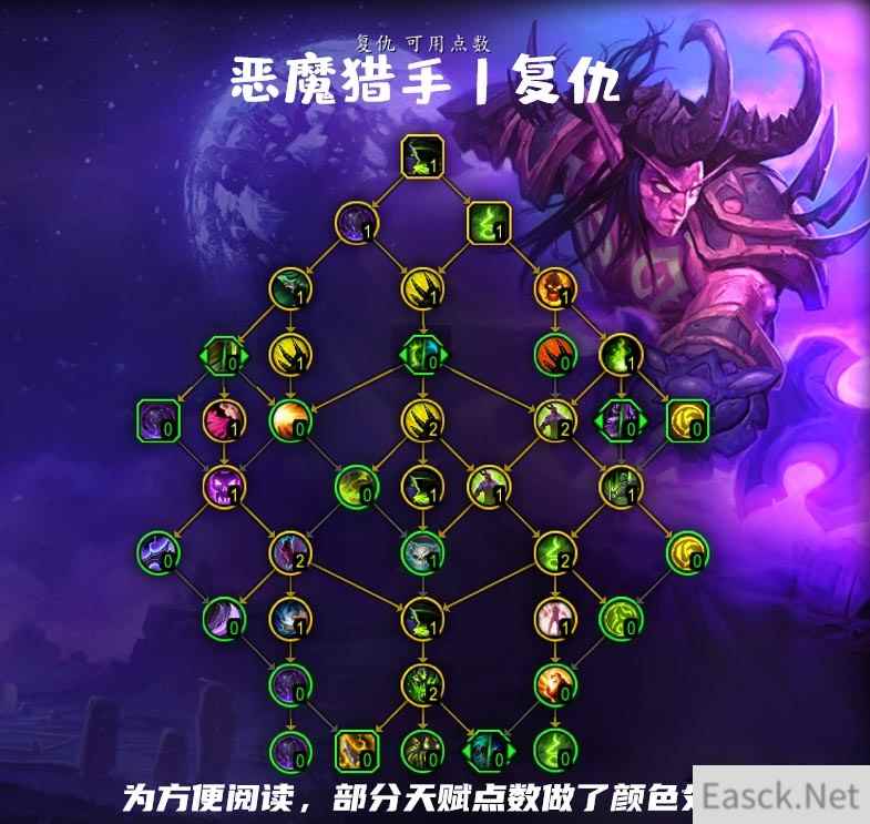 魔兽世界10.0复仇dh天赋加点推荐