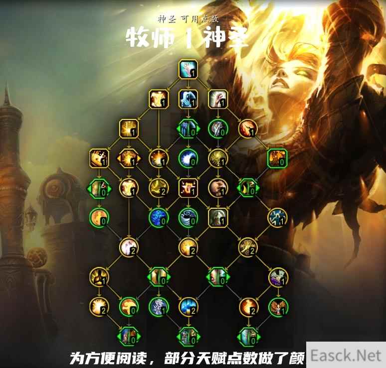 魔兽世界10.0神牧天赋加点推荐