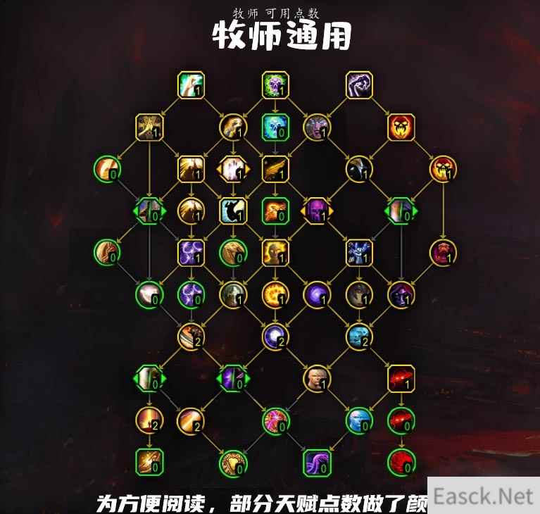 魔兽世界10.0牧师通用天赋加点推荐