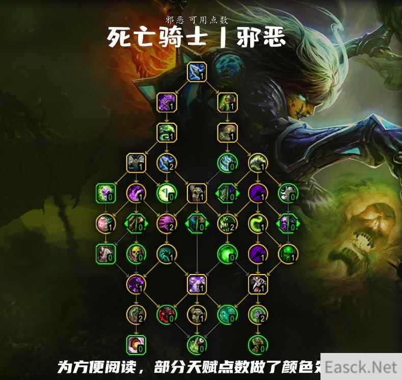 魔兽世界10.0邪dk天赋加点推荐