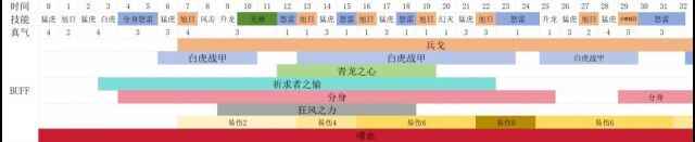 魔兽世界11.0踏风武僧输出手法