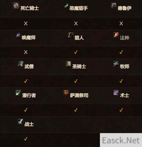 魔兽世界11.0土灵适合什么职业