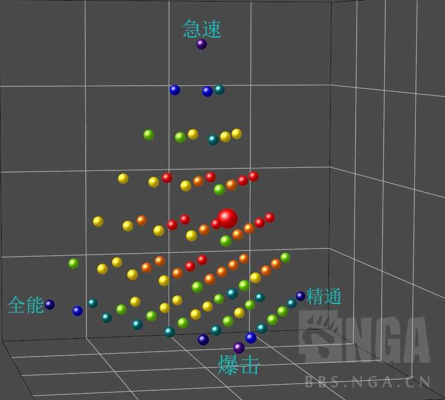 魔兽世界11.0奥法属性优先级