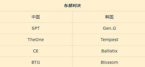 《风暴英雄》2018东西部对决参赛名单一览